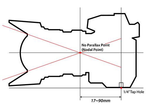 No Parallax Point（ノーダルポイント）